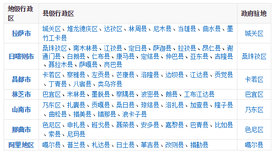 ���أ���ȫ���緢�����뺯